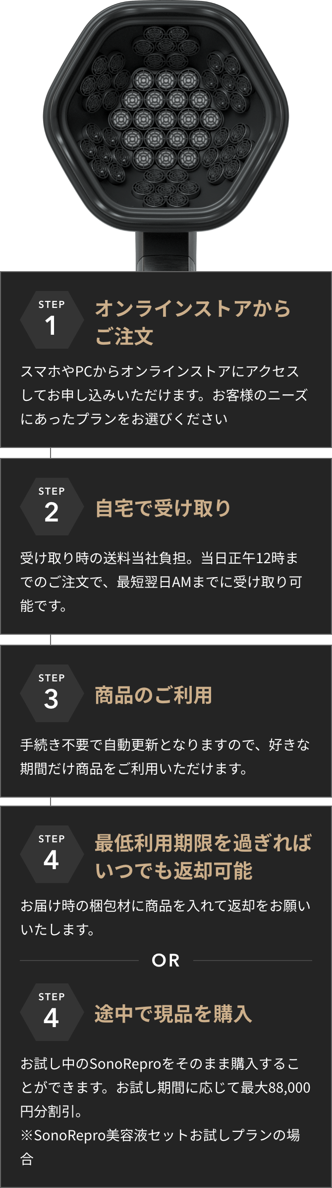 SonoReproのお試しプランの流れ
