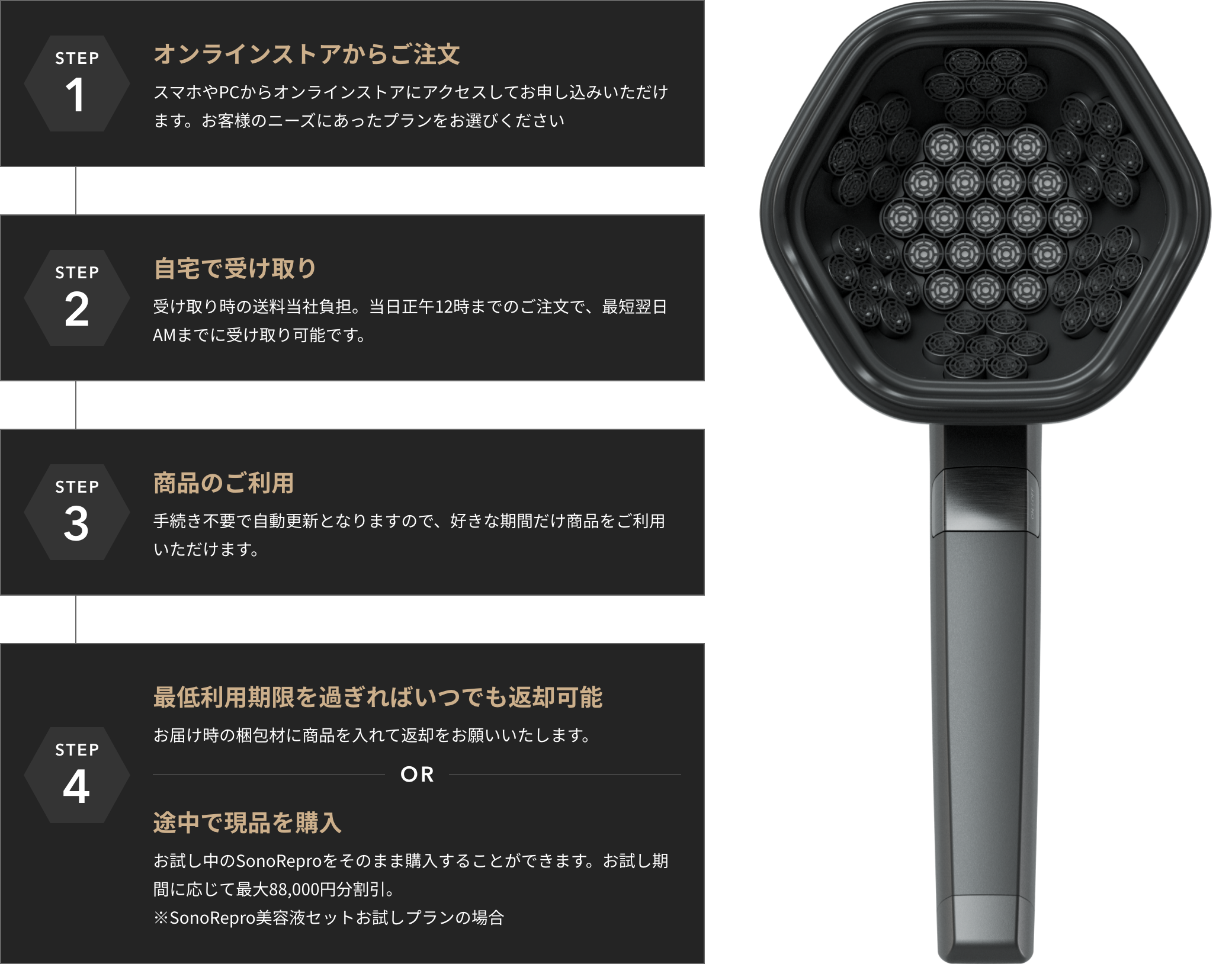 SonoReproのお試しプランの流れ